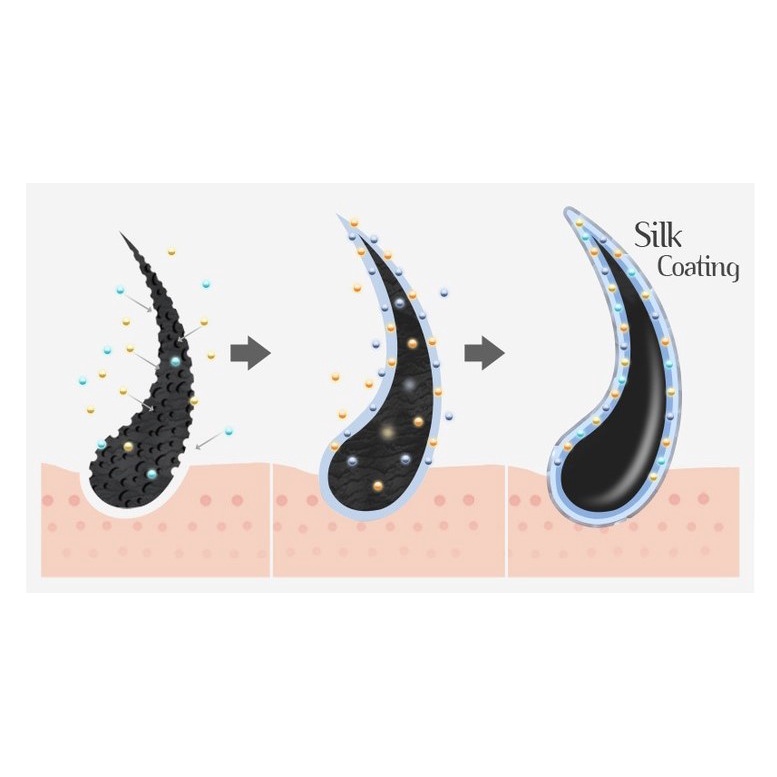 Dầu gội/ xả dưỡng tóc mềm mượt hương hoa Hair Plus Silk Coating 1000ml