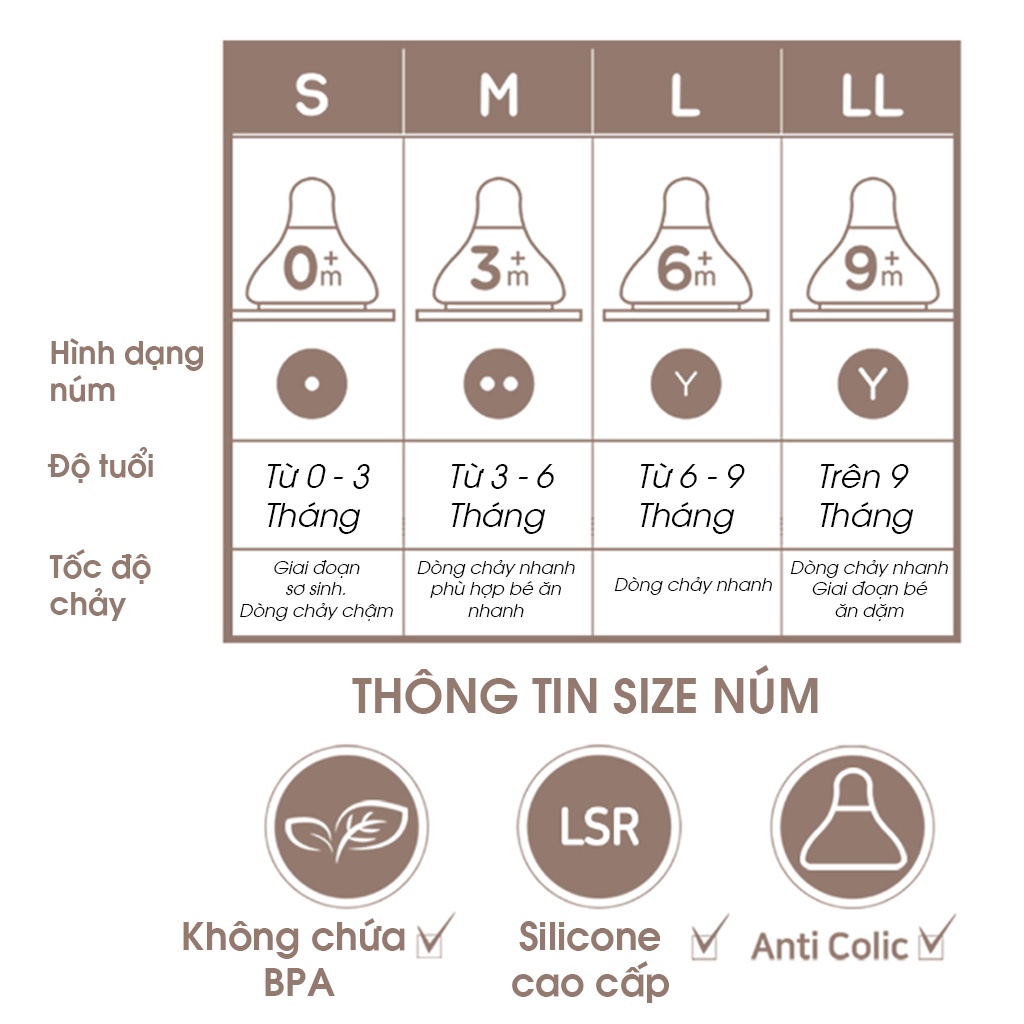 Núm Ti Hibee Silicone Cao Cấp Siêu Mềm Nội Địa Hàn Quốc, Núm Bình Sữa Cho Bé Đủ Size S,M,L,LL