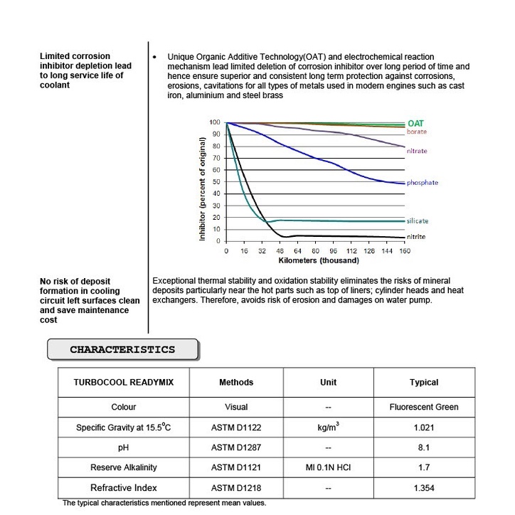 Nước làm mát Total TURBCOOL READYMIX - Bình 1L - Dung dịch màu xanh