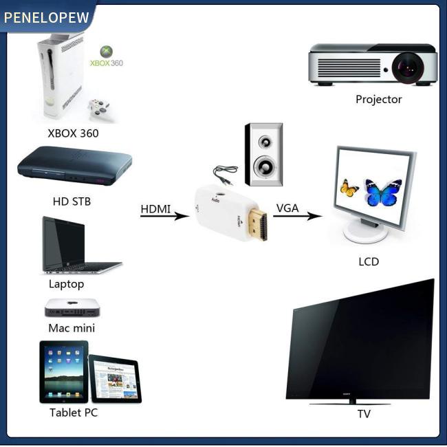 Bộ ChuyểN ĐổI 1080P HDMI Sang VGA + ĐầU CắM 3.5Mm Cho Laptop