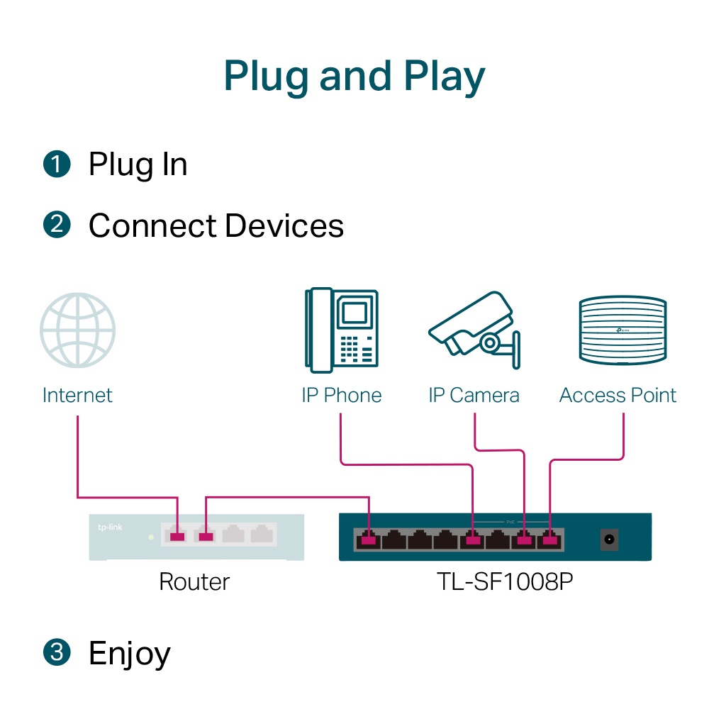 [Hỏa Tốc] Bộ Chia Tín Hiệu Switch Để Bàn TP-Link TL-SF1008P / TL-SF1008LP 8 Cổng 10/100Mbps với 4 Cổng PoE