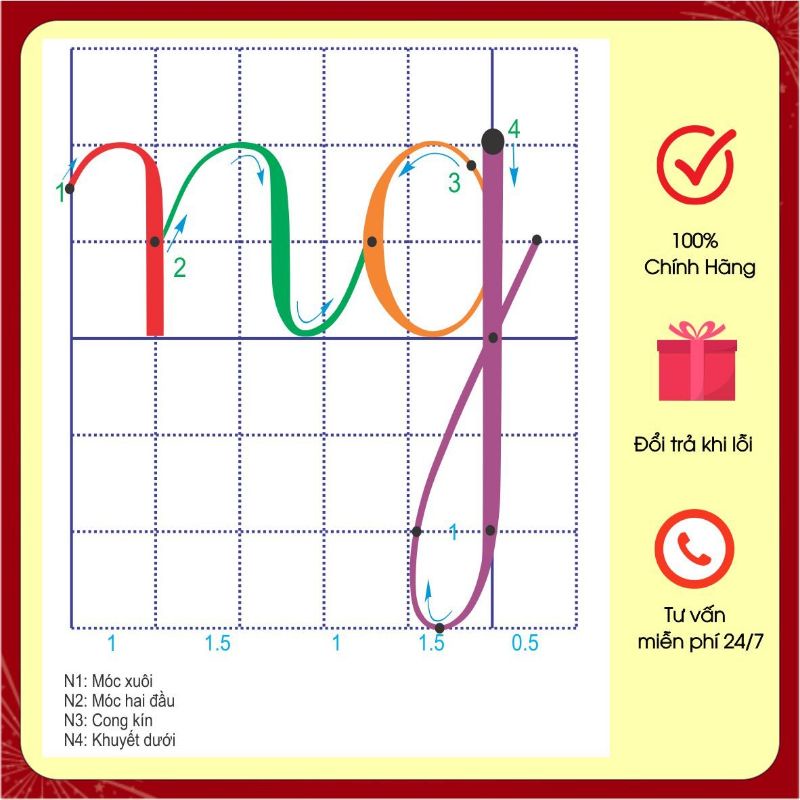 Flashcard thẻ cấu tạo chữ thường chữ nhỡ