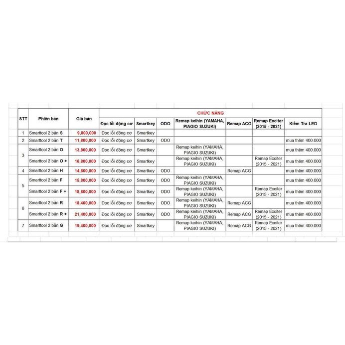 Máy Đọc Lỗi Xe Máy Fi Smartool2