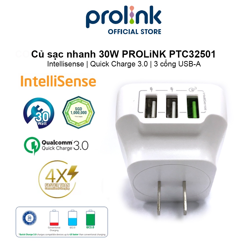 Củ sạc nhanh 30W PROLiNK PTC32501 có 3 cổng USB-A dành cho iPhone, iPad, Samsung, Xiaomi