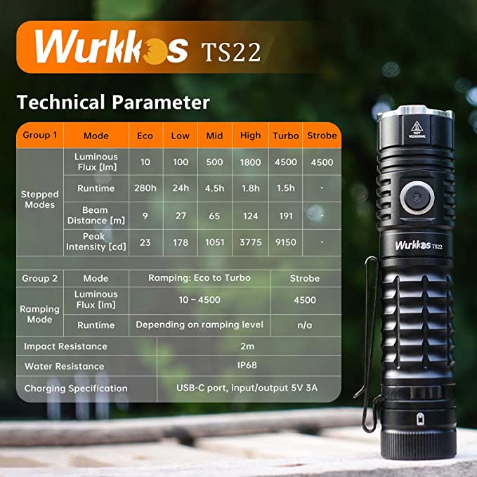 Đèn Pin Wukkos TS22 USB C 21700 LED XHP70.2 Mạnh Mẽ 4500LM IP68 Với Đuôi Nam Châm Sạc Tiện Dụng Khi Đi Bộ Đường