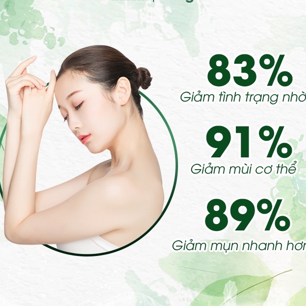 Sữa tắm trắng da Niacinamide Body Wash Fragrance Body Wash Sữa tắm trắng da làm trắng da Hương thơm lâu dài 500ml