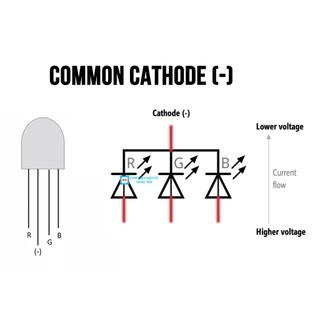 LED RGB 5mm 4 chân Âm Chung