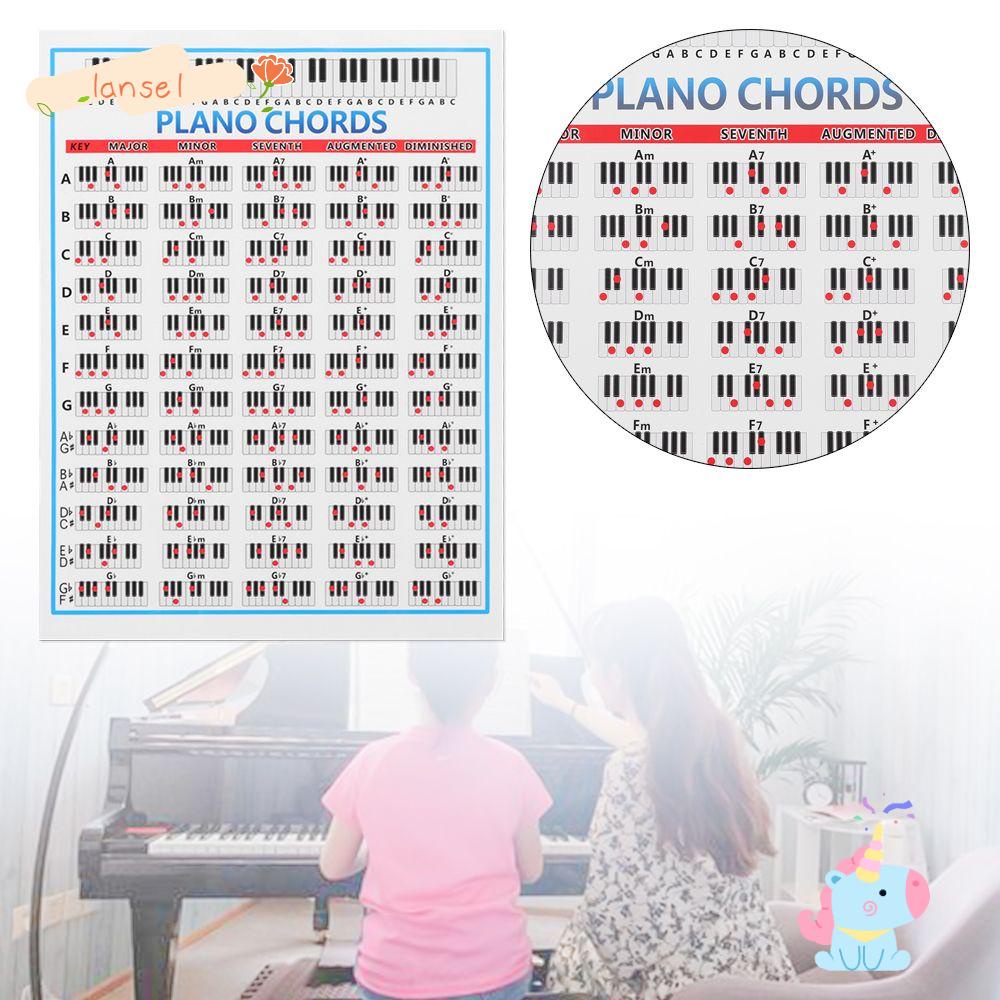 Poster Hình Đàn Piano Chord Chart 88 Phím