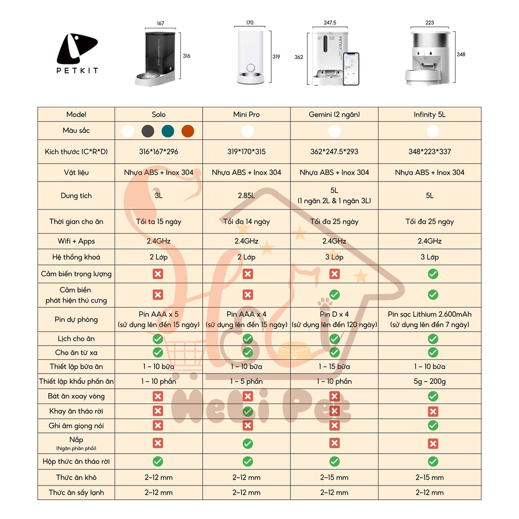 [Có Camera] Máy Cho Chó Mèo Ăn Tự Động PETKIT Gemini 2024 YumShare Có Camera Kết Nối Wifi, Hai Ngăn, Dung Tích 5 Lít