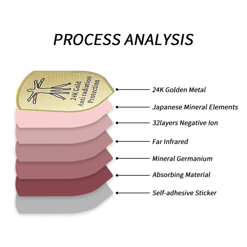 Miếng Dán Chống Bức Xạ EMF Cho Điện Thoại Di Động / Máy Tính
