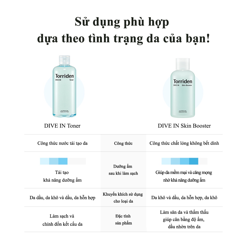 Toner TORRIDEN DIVE IN 50ml/ 300ml axit hyaluronic phân tử thấp độ pH thấp dưỡng ẩm thanh lọc se khít cho da căng bóng