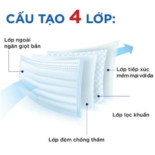 [CHÍNH HÃNG ] 1 hộp 50 cái khẩu trang y tế hàng xuất khẩu 4 lớp kháng khuẩn