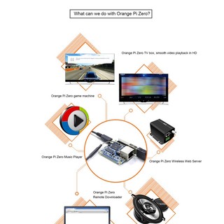 For Orange Pi Zero Allwinner H3 ARM Cortex-A7 Quad-Core 256MB Memory Computer to Compile Android Linux Development Board