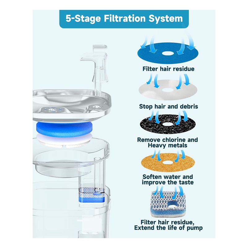 Bộ 5 Tấm Lọc Thay Thế Cho Máy Phun Nước Cho Thú Cưng cf-1