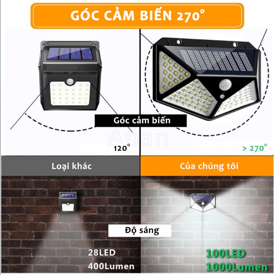 Đèn Led Năng Lượng, Đèn Cảm Biến Gắn Tường SoLar Thiết Kế 100 Led 4 Mặt Siêu Sáng, Chống Nước Để Được Ngoải Trời