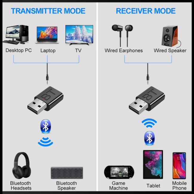 Usb Nhận Tín Hiệu Bluetooth 5.0 Rca Usb 3.5mm Aux Hifi Cho Tv Pc