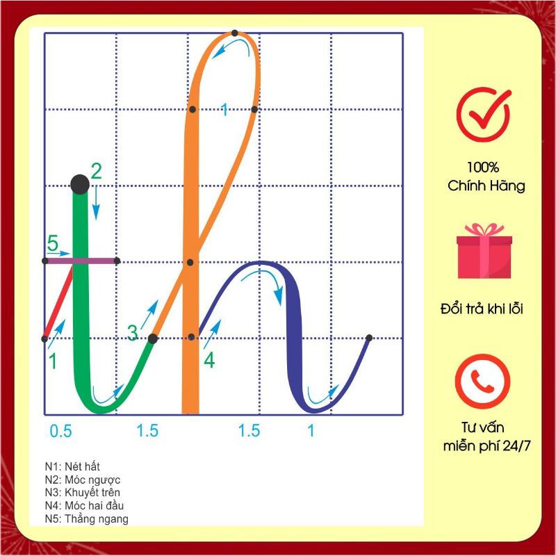 Flashcard thẻ cấu tạo chữ thường chữ nhỡ