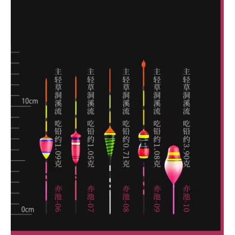 Phao câu tôm, câu cá nano, câu rô, diếc, độ nhạy cao, có đủ thông số mã PT