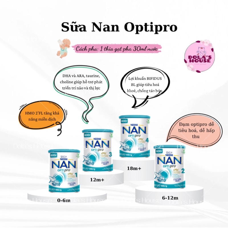 SỮA NAN OPTIPRO NGA