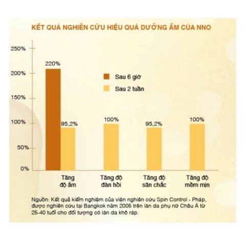 Dầu dưỡng da NNO Nourishing Night Oil Vitamin E Mega We Care 30 viên