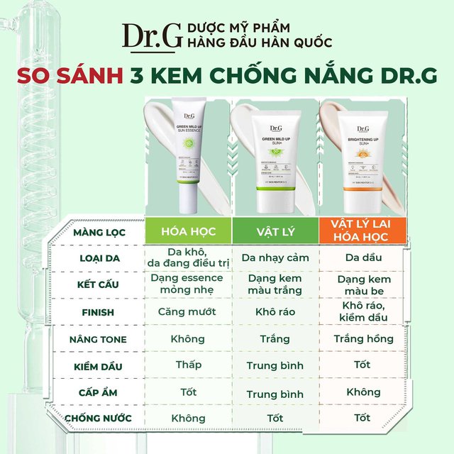 Kem chống nắng Dr.g Brightening/ Green Mild Up+ 50ml