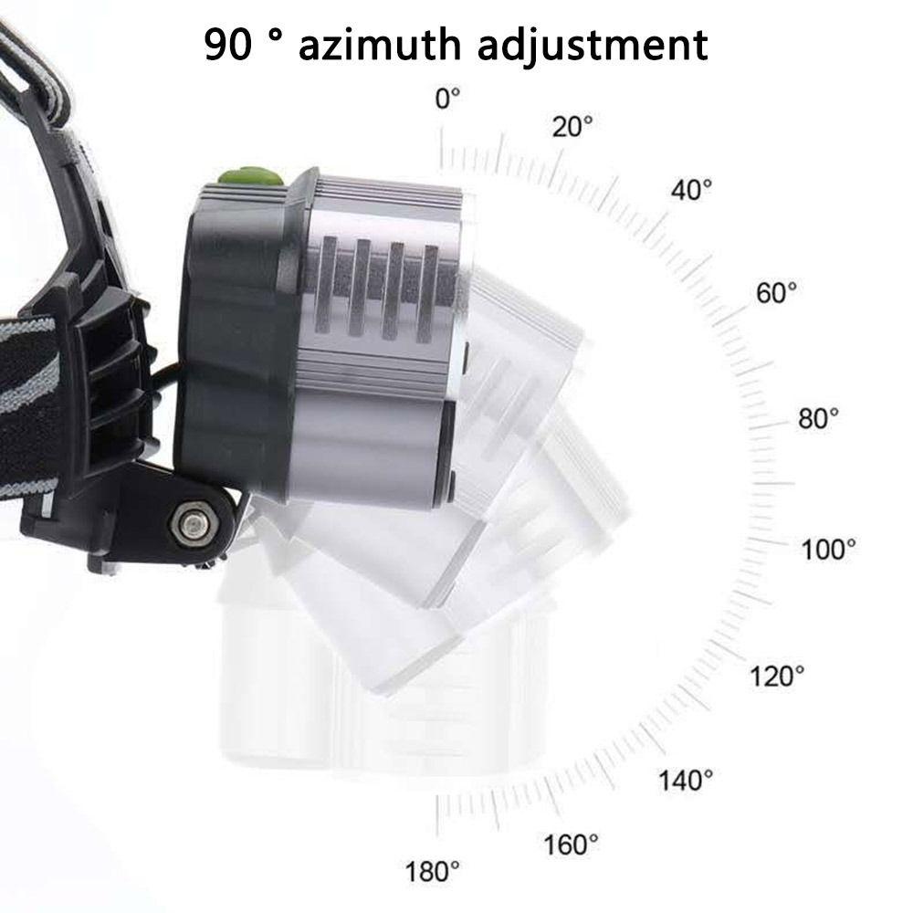 Đèn Pin Đội Đầu Sạc USB Chống Thấm Nước