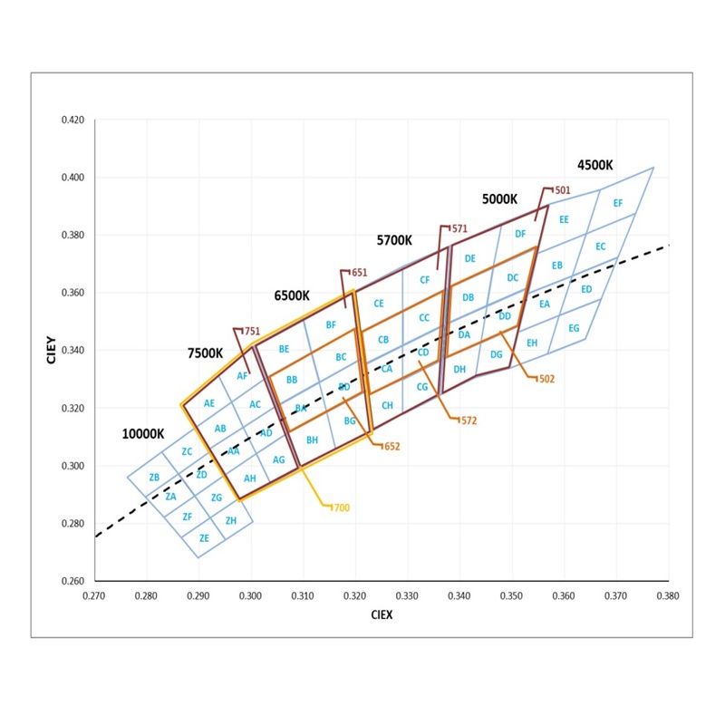 Chíp led Sft40, SFT-40