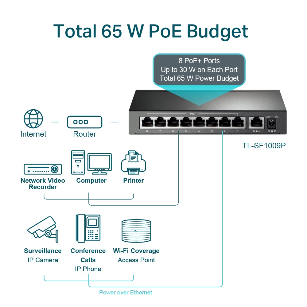 [Hỏa Tốc] Bộ Chia Tín Hiệu Switch Để Bàn TP-Link TL-SF1009P 9 Cổng 10/100Mbps với 8 Cổng PoE