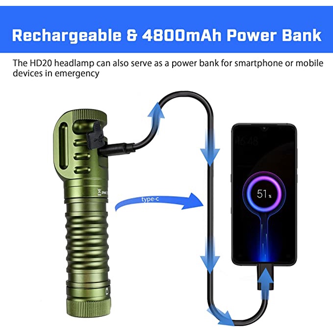 Đèn Pha Wukkos HD20 21700 2000lm Hai Bóng LED LH351D XPL Sạc USB Chất Lượng Cao