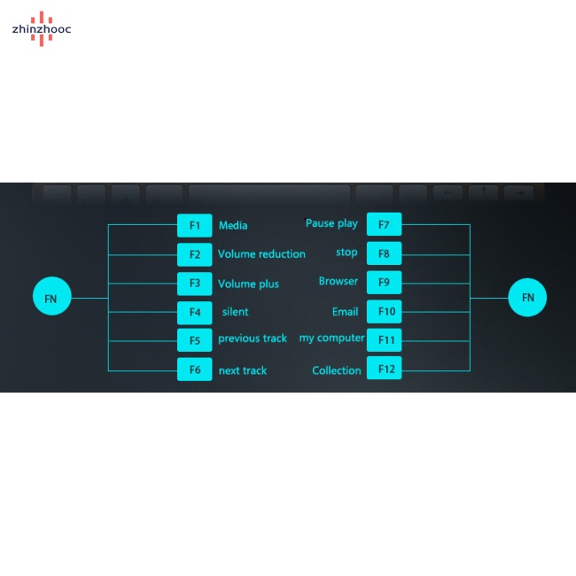 Bộ Bàn Phím Và Chuột Không Dây 2.4G Cho Notebook Laptop Mac Desktop PC