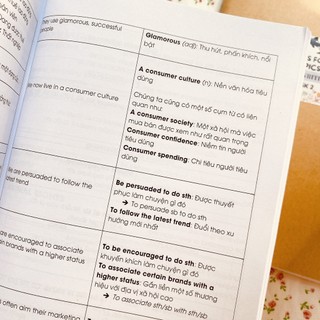 🌸Ideas for Topic - IELTS Writing task 2