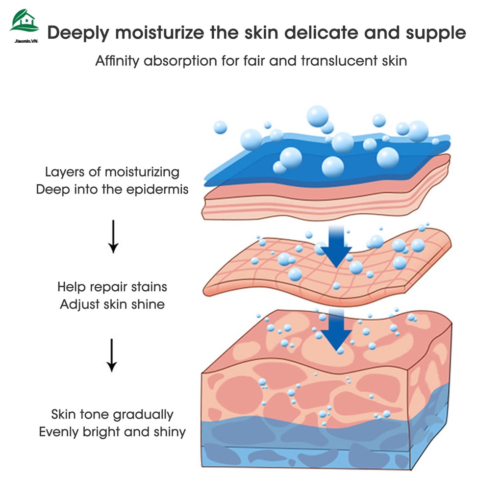 Kem Làm Trắng Xóa Đốm Nâu Và Đốm Nâu Trên Da 20g