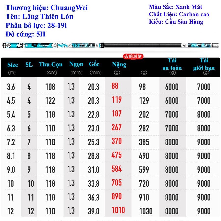 CẦN CÂU ĐƠN LĂNG THIÊN ĐẠI NGƯ BẢO HÀNH TRỌN ĐÒI 2 LÓNG KÈM NGỌN CHÍNH HÃNG