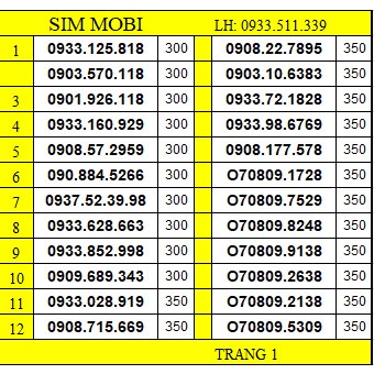 Sim số đẹp mobifone giá rẻ 090. Đăng kí chính chủ