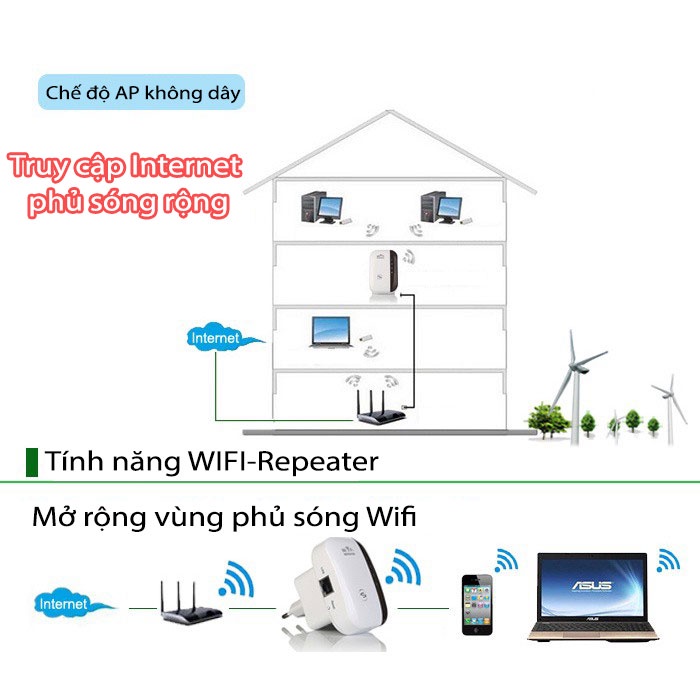 Thiết Bị Mở Rộng Sóng Wifi Repeater WR31 Wifi chuẩn N 300 Mbps - Mở Rộng Tín Hiệu Không Dây