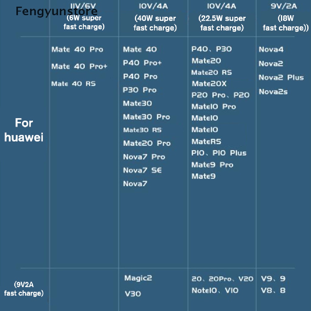 Dây Cáp Sạc Nhanh USB Type-c 1 / 1.5mile 6A 66W Cho xiaomi Samsung Huawei