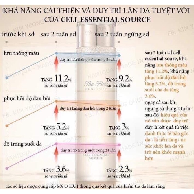 Nước thần OHui The First Cell Essential Source tái sinh làn da 60ml