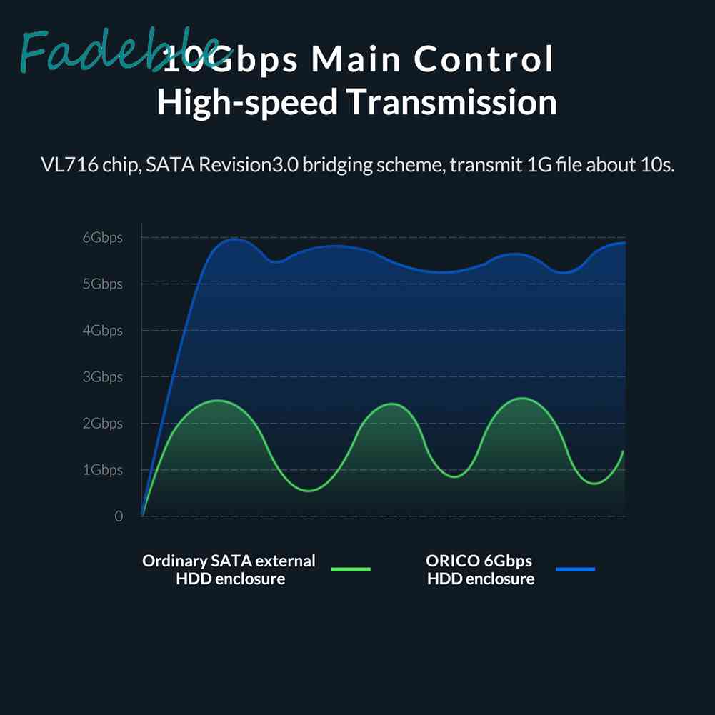 Hộp Đựng Ổ Cứng Ngoài ORICO HDD USB 3.1 Type C Sang 2.5 SATA