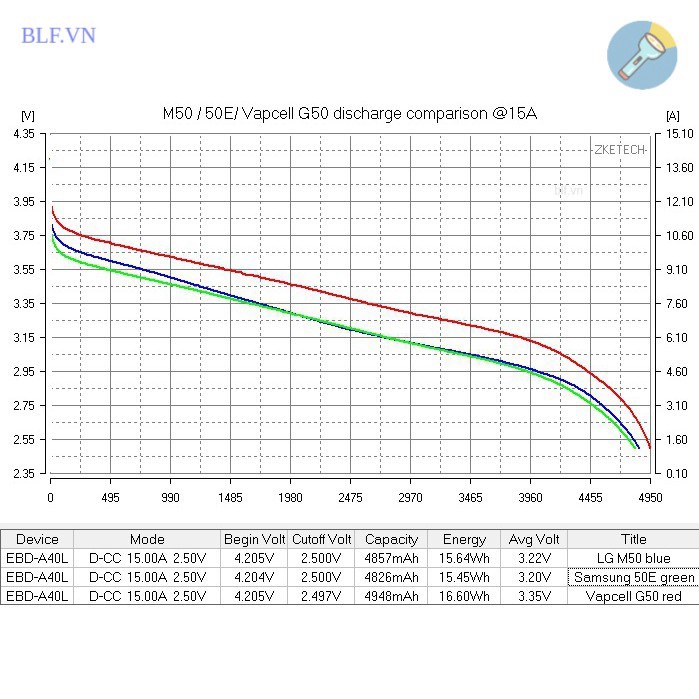 Pin sạc Samsung 21700 50G INR21700-50G 5000mAh xả 10A/15A