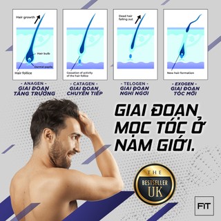 Dầu gội trị rụng tóc, giúp mọc tóc DHT Blocker - FIT Active Shampoo 250ml