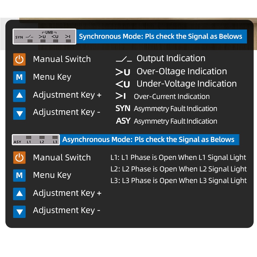 Rơ Le Bảo Vệ Vôn Kế 3 Phase 63A SYN ASYNC