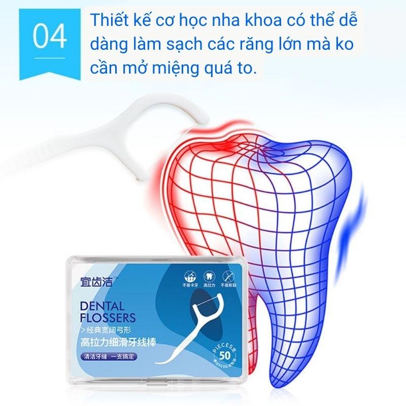 Chỉ nha khoa bảo vệ răng miệng Tấm Thị Tăm chỉ nha khoa bạc hà mẫu mới gói 50 chiếc