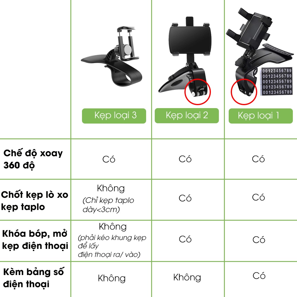 Giá đỡ điện thoại ô tô, kẹp taplo xoay 360 độ kèm bảng số điện thoại, phụ kiện xe hơi Tâm Luân