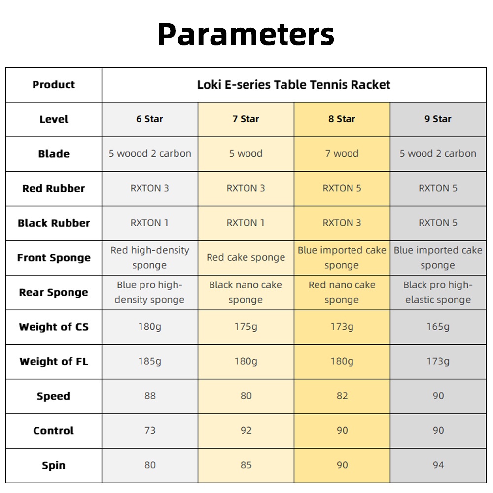 Vợt Bóng Bàn Loki 7 / 8 / 9 Star Chuyên Nghiệp Kèm Túi Đựng