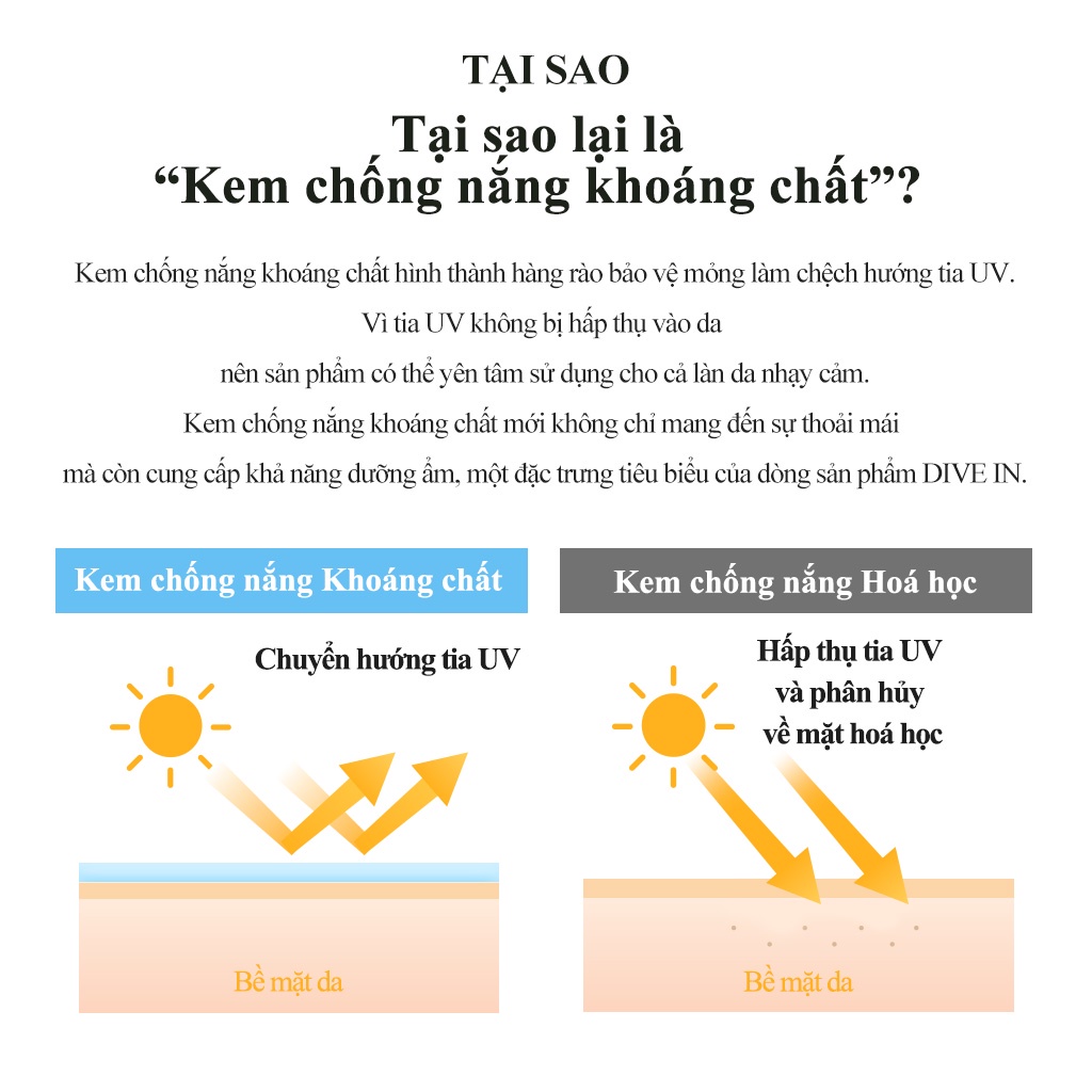 [Torriden chính hãng] DIVE IN SPF 50+ PA++++ khoáng chất dịu nhẹ cho mọi loại da 60ml