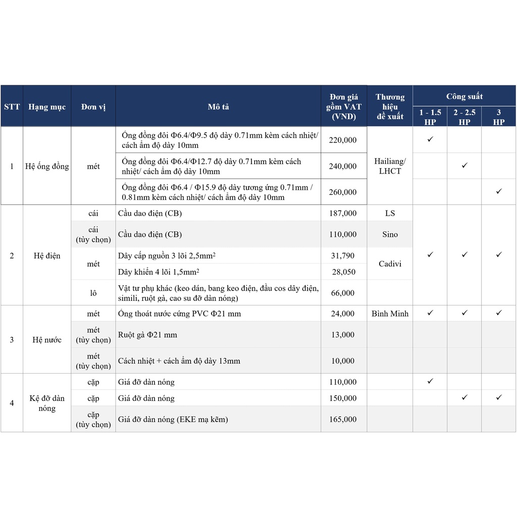 Máy Lạnh Daikin Inverter FTKC25UAVMV 1HP  Tiết kiệm vượt trội