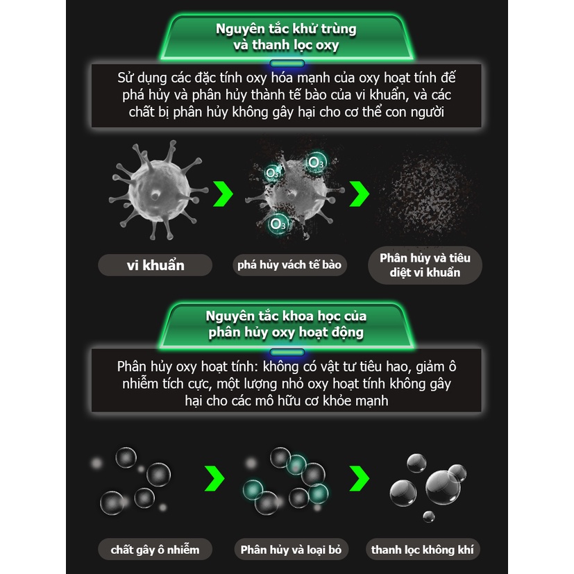 【Future Lab.】Máy Lọc Không Khí, Lọc Bụi, Khử Mùi Ion Âm Năng Lượng Mặt Trời Cho Ô Tô & Phòng Ngủ GC1 Mini Air Purifier | BigBuy360 - bigbuy360.vn