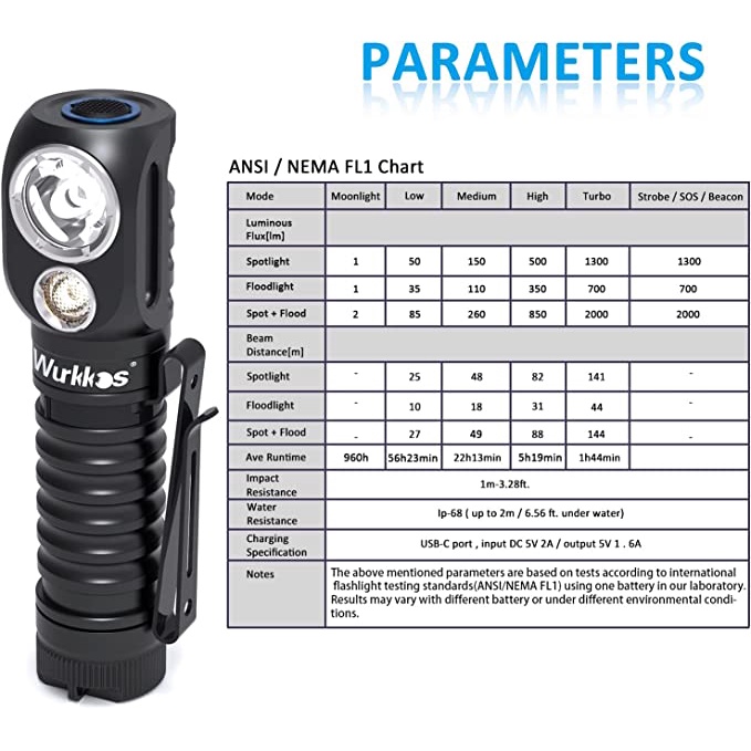 Đèn Pha Wukkos HD20 21700 2000lm Hai Bóng LED LH351D XPL Sạc USB Chất Lượng Cao