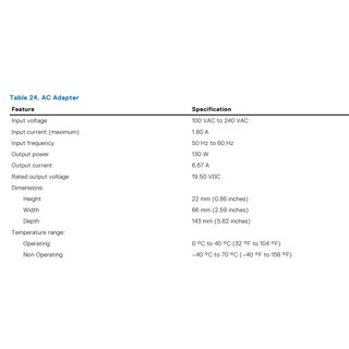 Sạc Dell Precision 5520