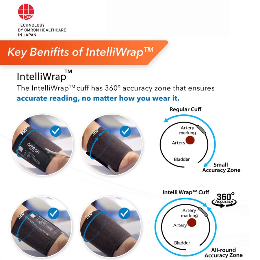 Máy Đo Huyết Áp Bắp Tay Omron HEM 7156 | Chức Năng Mới Phát Hiện Nhịp Tim Bất Thường - UNIGO [ BẢO HÀNH 5 NĂM]